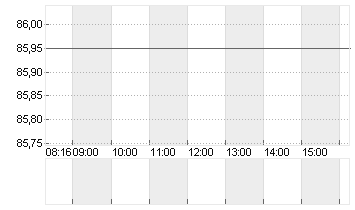 SCOUT24 SE NA O.N. Chart