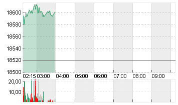 DAX FUTURES Chart