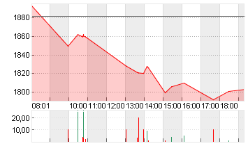 RHEINMETALL AG Chart