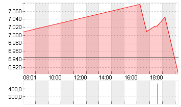 WB DISCOVERY SER.A DL-,01 Chart