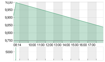 ALIBABA GROUP HLDG LTD Chart