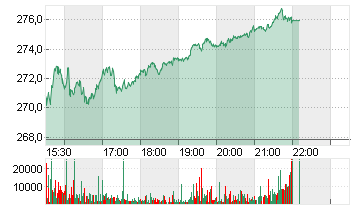 AMER. EXPRESS     DL -,20 Chart