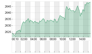 GOLD UNZE 999.9 Chart