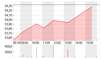 MERCEDES-BENZ GRP NA O.N. Chart