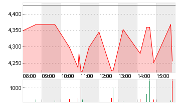 NIO INC. CL. A DL -,00025 Chart