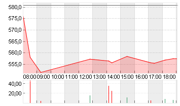 MUENCH.RUECKVERS.VNA O.N. Chart