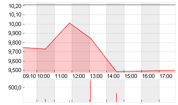 FORD MOTOR         DL-,01 Chart