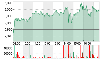 AROUNDTOWN EO-,01 Chart