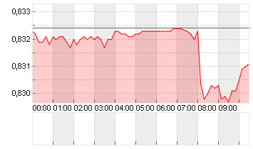 CROSS RATE EO/LS Chart