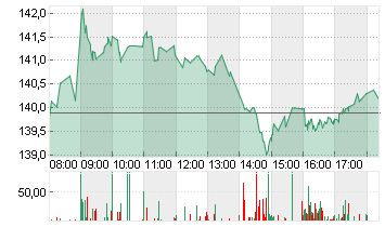 AIRBUS SE Chart