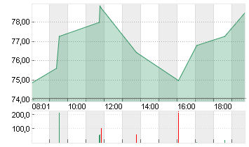 UBER TECH.      DL-,00001 Chart