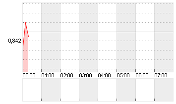 CROSS RATE EO/LS Chart