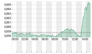 CROSS RATE EO/LS Chart