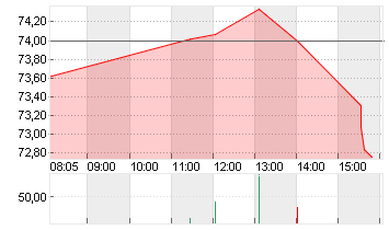 UBER TECH.      DL-,00001 Chart