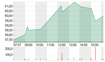 DR.ING.H.C.F.PORSCHE VZO Chart