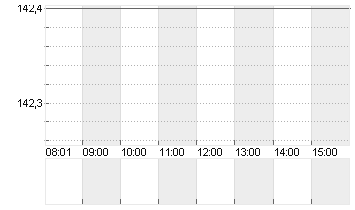 DECKERS OUTDOOR    DL-,01 Chart