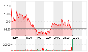 MORGAN STANLEY     DL-,01 Chart