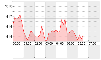 CROSS RATE EO/YN Chart