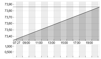 UBER TECH.      DL-,00001 Chart
