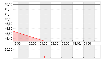 U.S. BANCORP       DL-,01 Chart