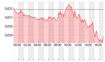 CROSS RATE EO/LS Chart