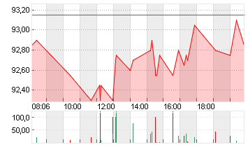 CTS EVENTIM KGAA Chart