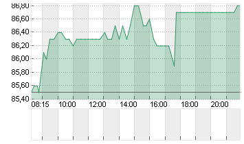 HELLA GMBH+CO. KGAA O.N. Chart