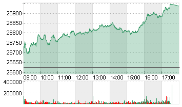 MDAX PERFORMANCE-INDEX Chart