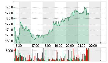 TALEN ENERGY CORP. NEW Chart