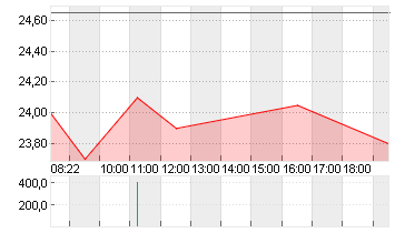 RTL GROUP Chart