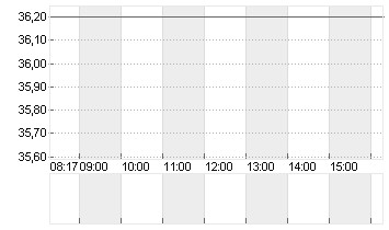 QUANTUM CORP.  DL0 Chart