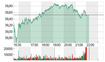 HARLEY-DAVID.INC. DL -,01 Chart