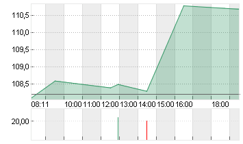 BIONTECH SE SPON. ADRS 1 Chart