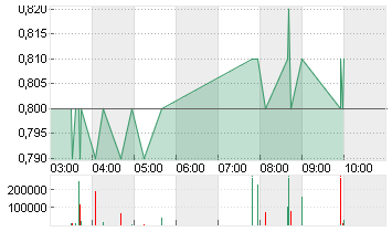 CATHAY GROUP HL.HD-,00001 Chart