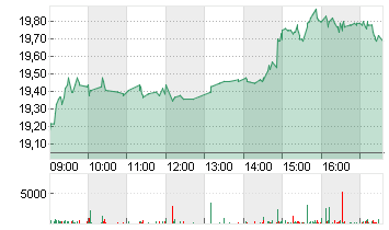 JCDECAUX SE Chart