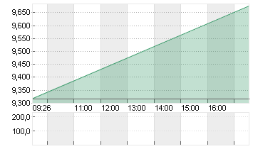 FORD MOTOR         DL-,01 Chart