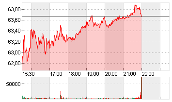 CVS HEALTH CORP.   DL-,01 Chart