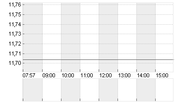 CLEVELAND-CLIFFS  DL-,125 Chart