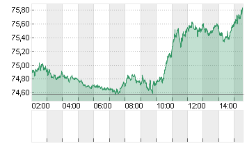 OEL BRENT BARREL Chart