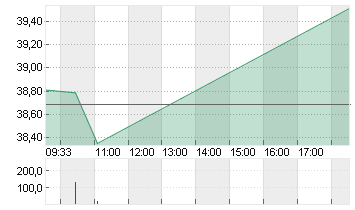 CARLYLE GROUP INC. Chart