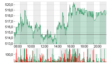 RHEINMETALL AG Chart