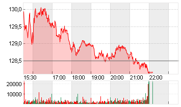 PHILLIPS 66        DL-,01 Chart