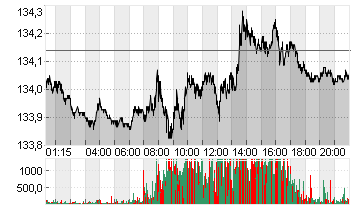 EURO-BUND-FUTURE Chart