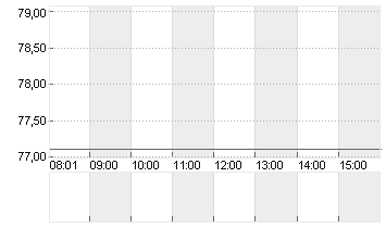 UBER TECH.      DL-,00001 Chart