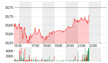HONDA MOTOR ADR 1/3 O.N. Chart