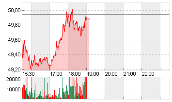 AMRIZE AG   DL 1000 Chart