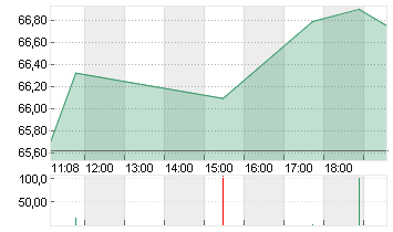 SYNCHRONY FIN.    DL-,001 Chart