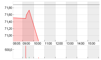 THE TRA.DESK A DL-,000001 Chart
