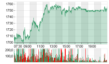 RHEINMETALL AG Chart