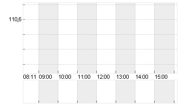 RTX CORP.            -,01 Chart